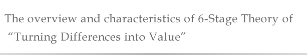 The overview and characteristics of 6-Stage Theory of “Turning Differences into Value”