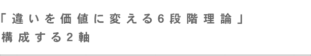「違いを価値に変える6段階理論」構成する2軸